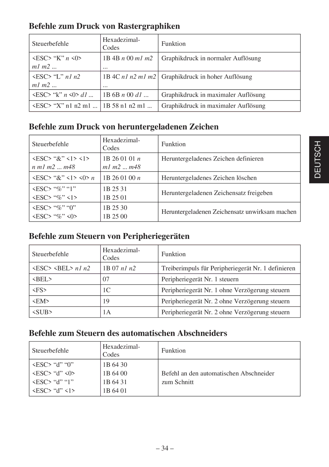 Star Micronics TSP400 Series Befehle zum Druck von Rastergraphiken, Befehle zum Druck von heruntergeladenen Zeichen 