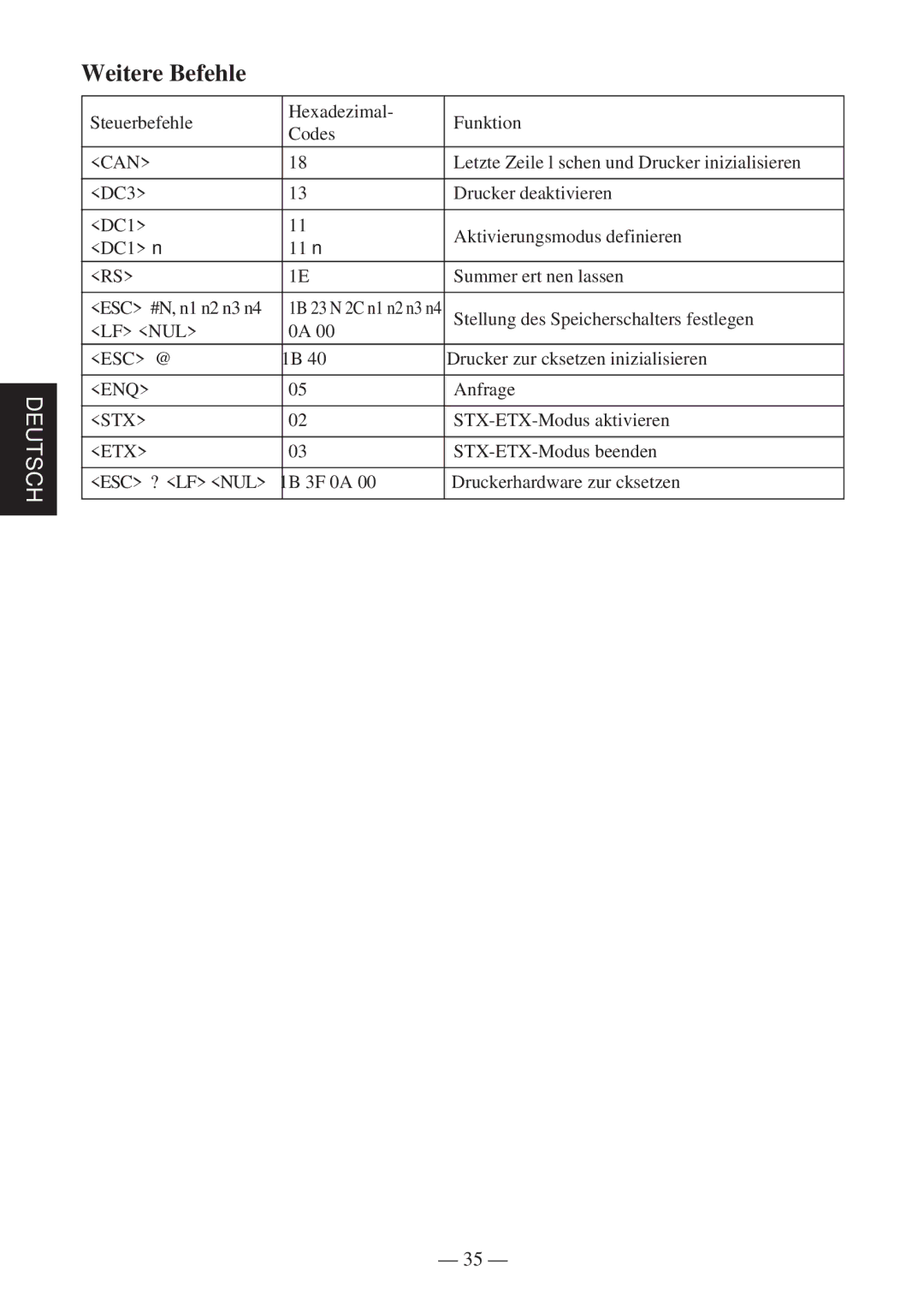 Star Micronics TSP400 Series user manual Steuerbefehle Hexadezimal Funktion Codes 