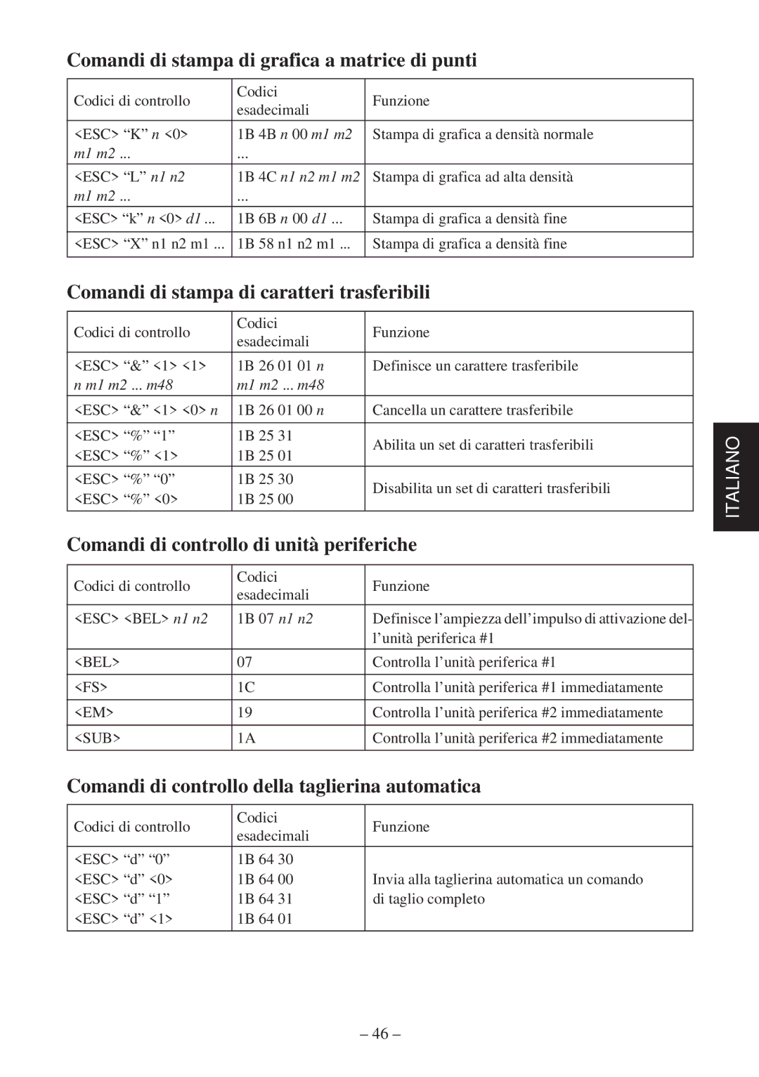 Star Micronics TSP400 Series Comandi di stampa di grafica a matrice di punti, Comandi di stampa di caratteri trasferibili 