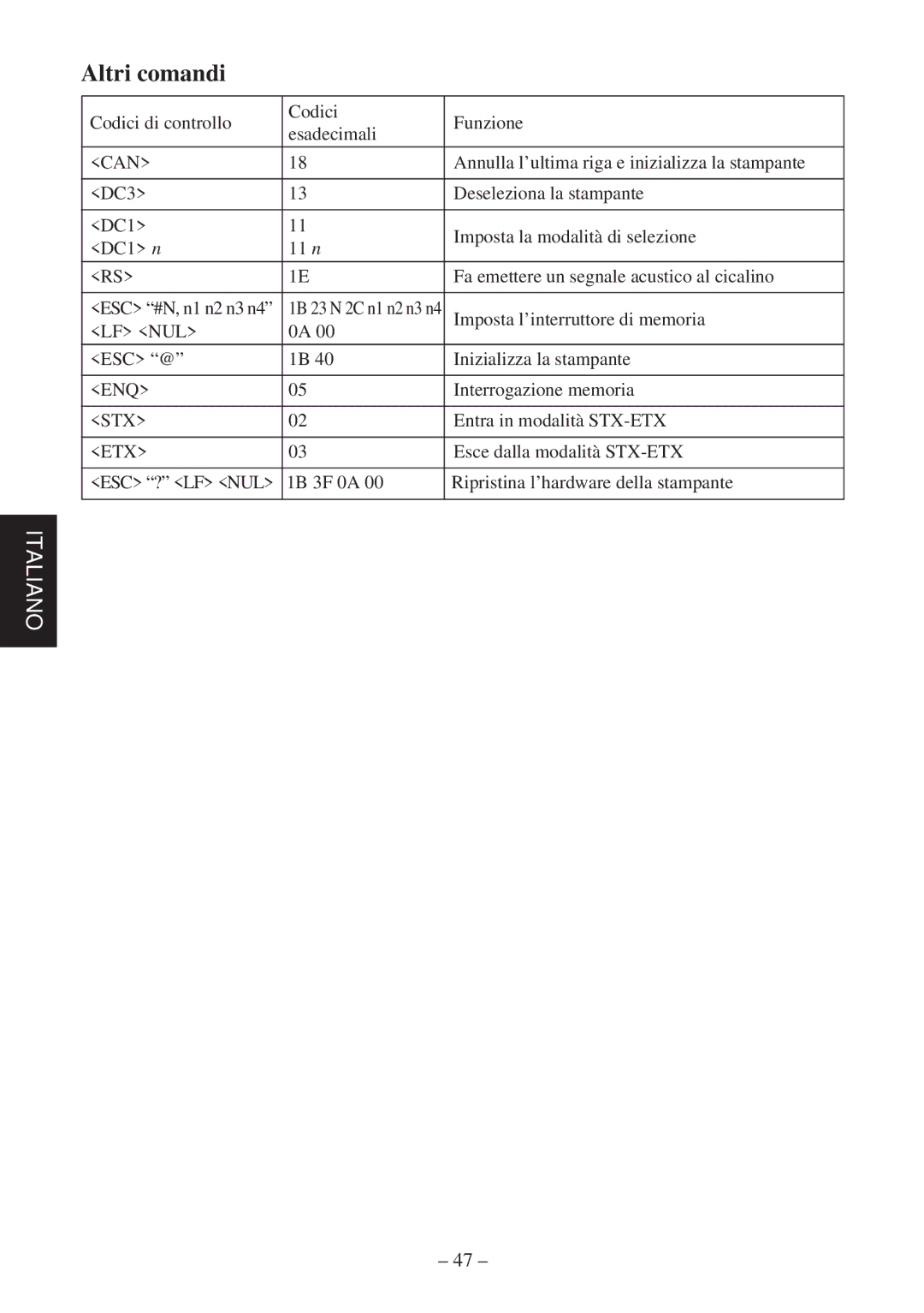 Star Micronics TSP400 Series user manual Codici di controllo Funzione Esadecimali 