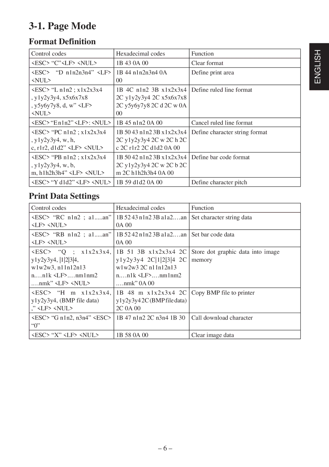 Star Micronics TSP400 Series user manual Mode, Format Definition, Print Data Settings 