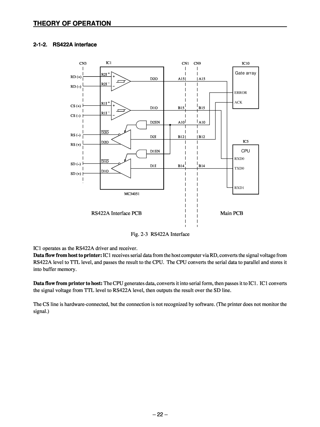 Star Micronics TSP400 technical manual Theory Of Operation, 2-1-2. RS422A interface 