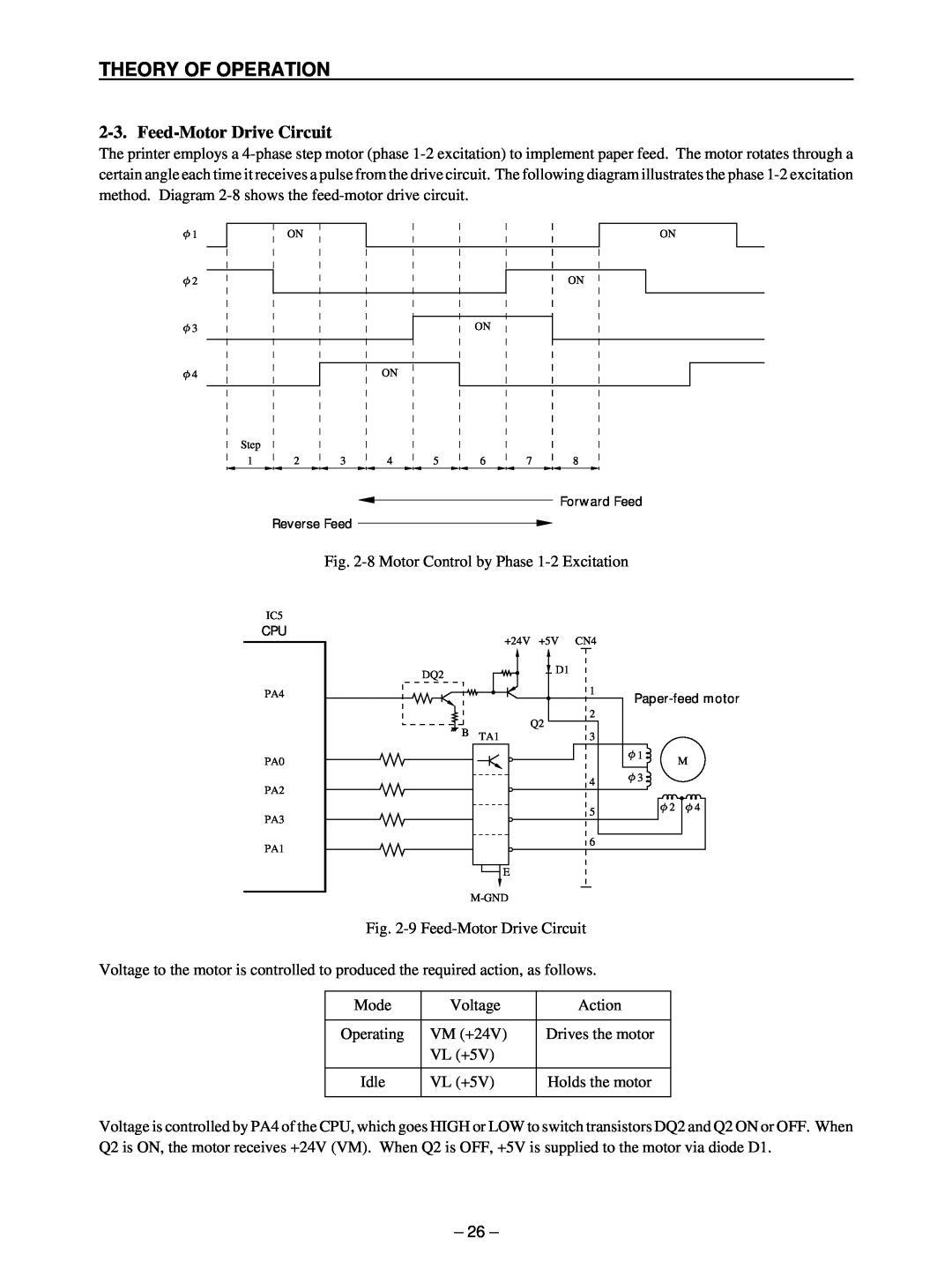 Star Micronics TSP400 technical manual Feed-Motor Drive Circuit, Theory Of Operation 