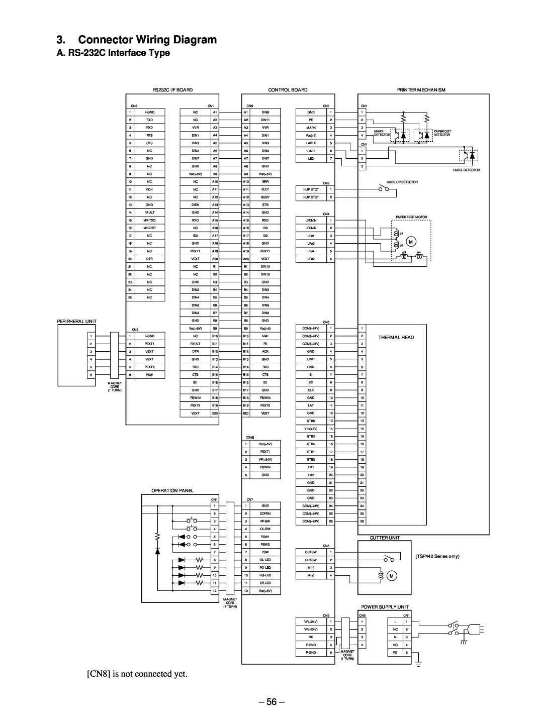 Star Micronics TSP400 Connector Wiring Diagram, RS232C I/F BOARD, Control Board, Peripheral Unit, Operation Panel 