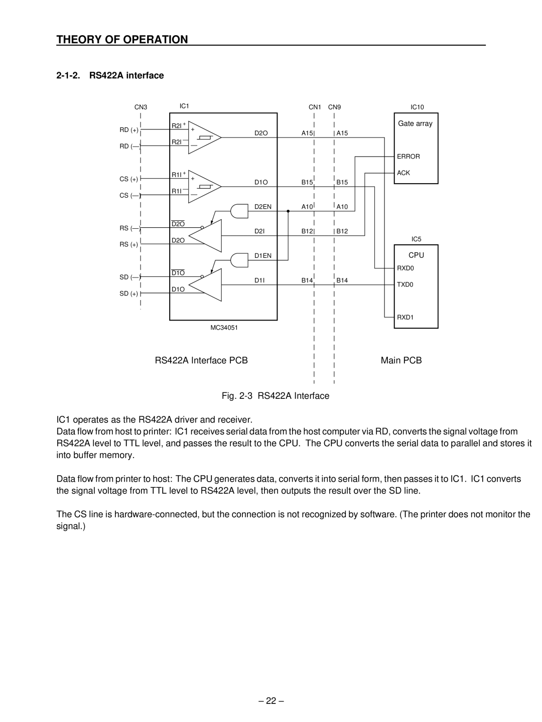 Star Micronics TSP400 technical manual 2. RS422A interface 