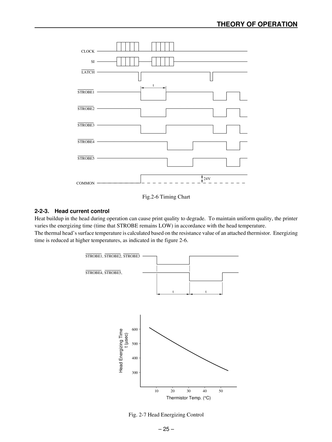 Star Micronics TSP400 technical manual Timing Chart 