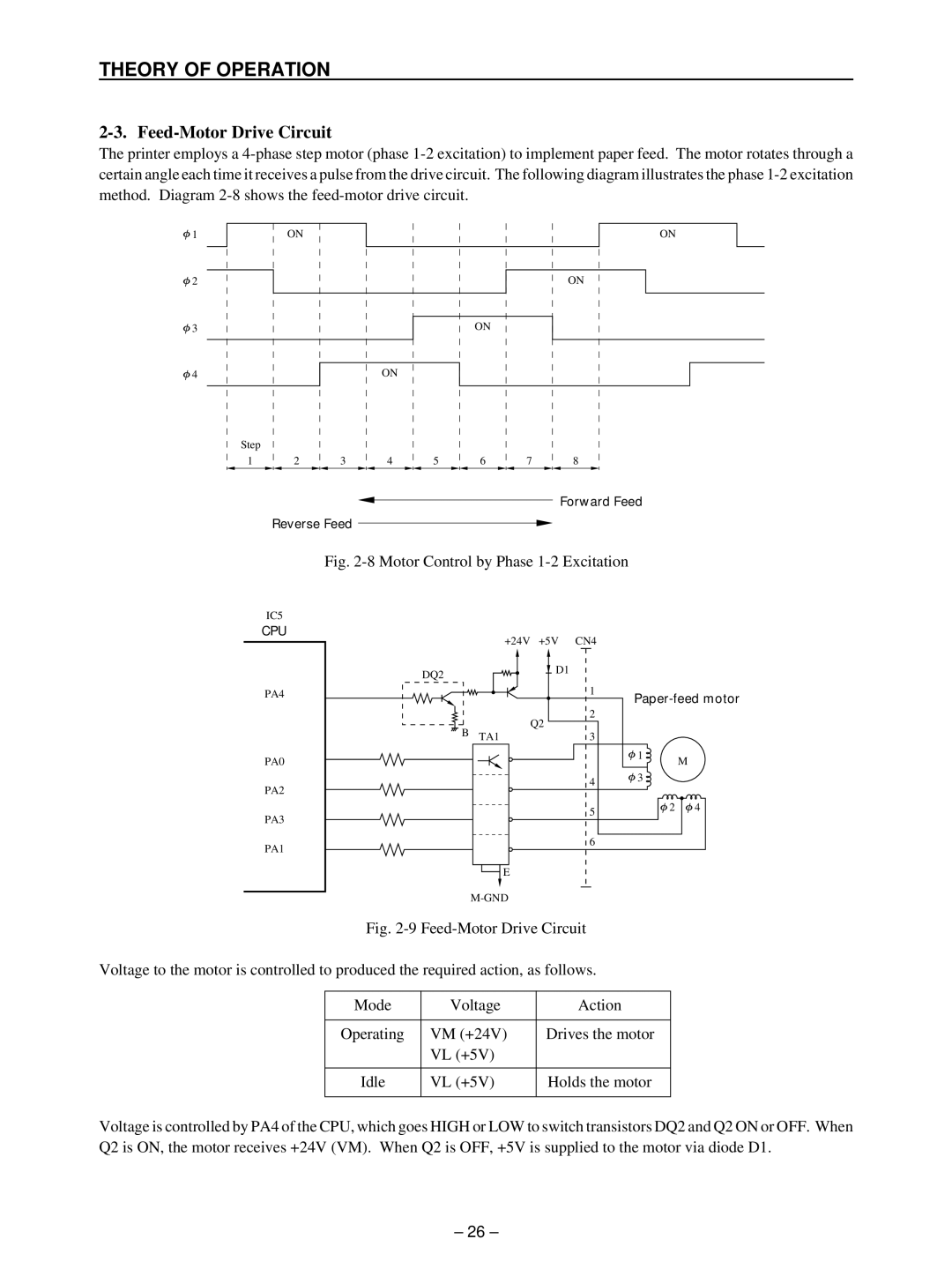 Star Micronics TSP400 technical manual Feed-Motor Drive Circuit, Motor Control by Phase 1-2 Excitation 