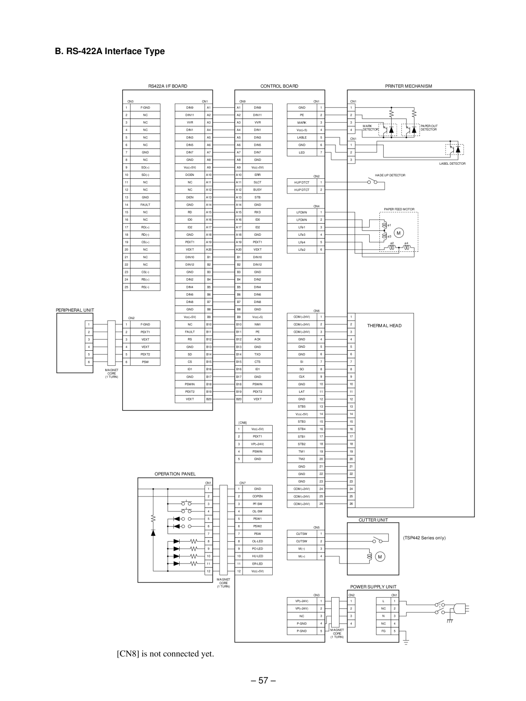 Star Micronics TSP400 technical manual RS422A I/F Board Control Board 