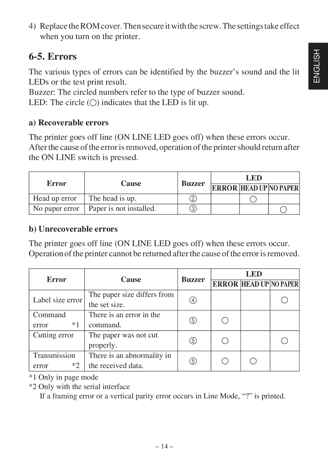 Star Micronics TSP400Z Series user manual Errors, Error Cause Buzzer 