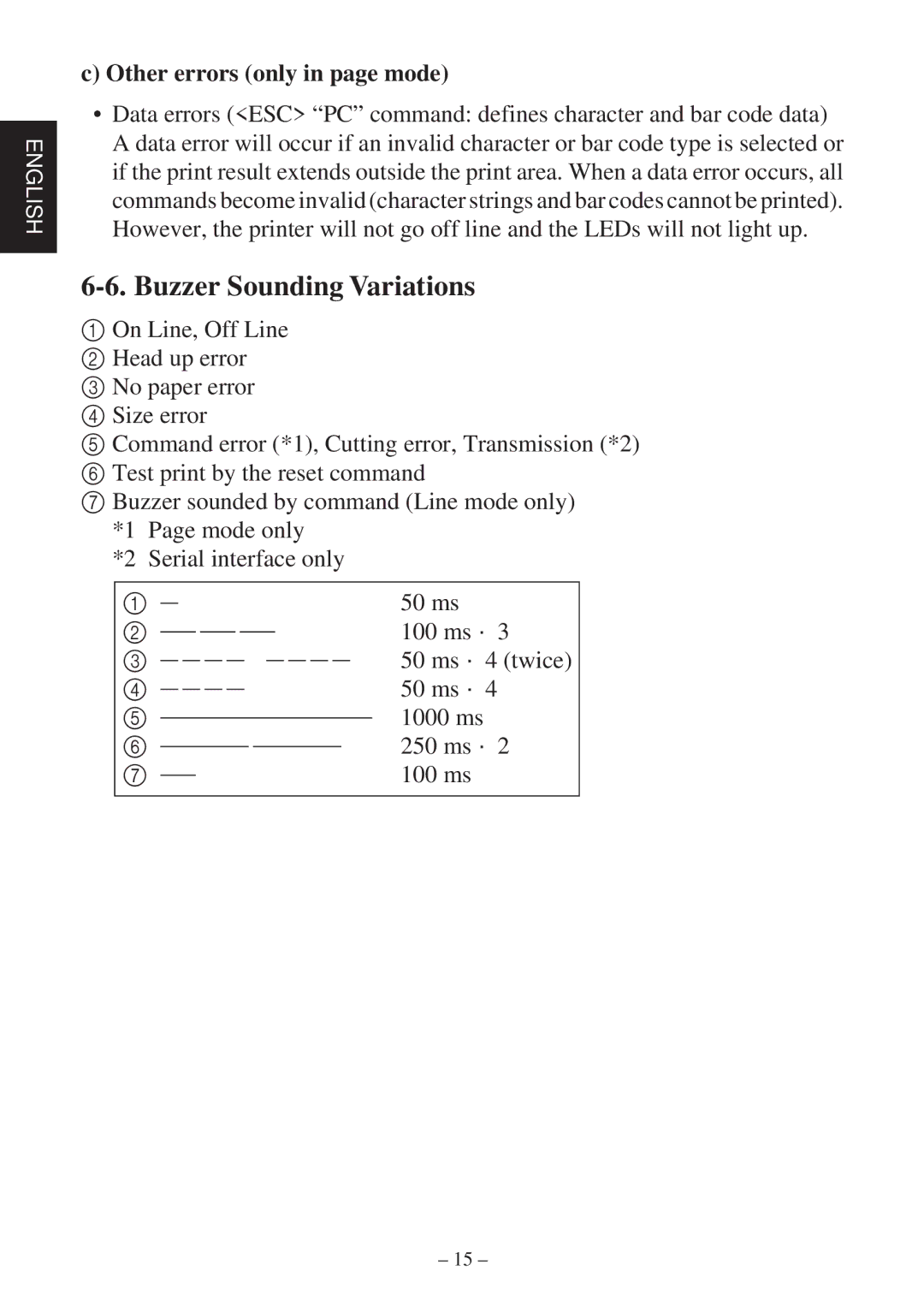 Star Micronics TSP400Z Series user manual Buzzer Sounding Variations, Other errors only in page mode 