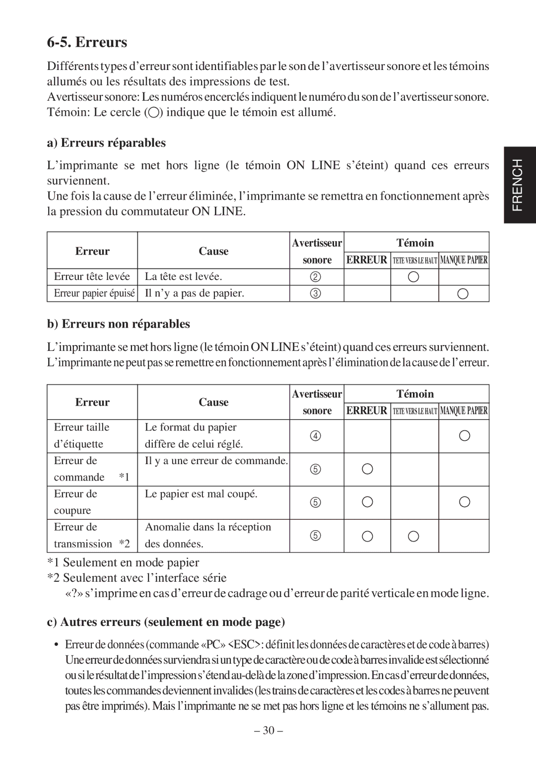 Star Micronics TSP400Z Series user manual Erreurs réparables, Erreurs non réparables, Autres erreurs seulement en mode 