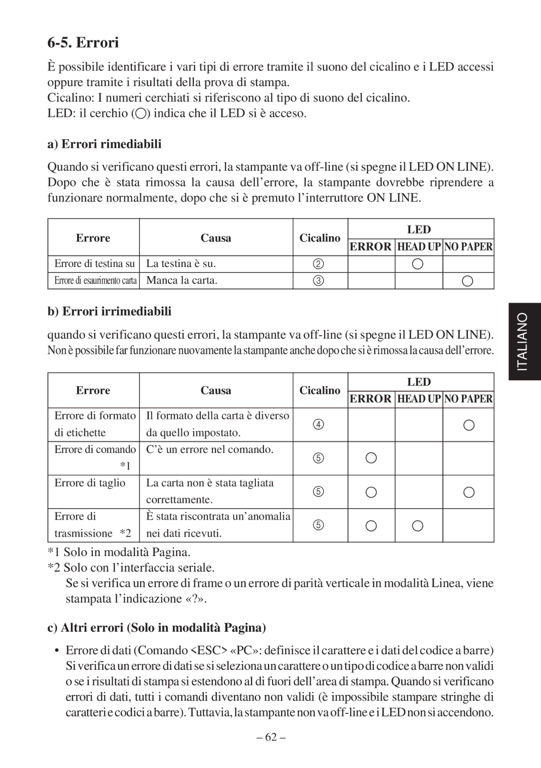 Star Micronics TSP400Z Series Errori rimediabili, Errori irrimediabili, Altri errori Solo in modalità Pagina 