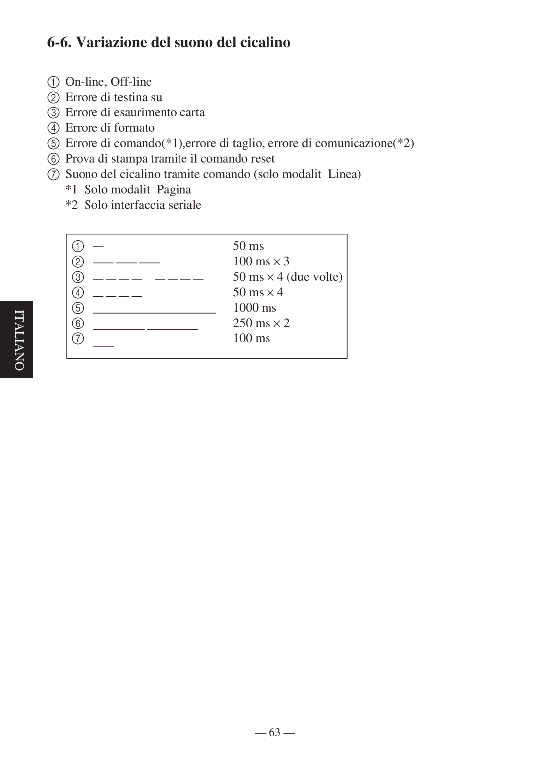 Star Micronics TSP400Z Series user manual Variazione del suono del cicalino 