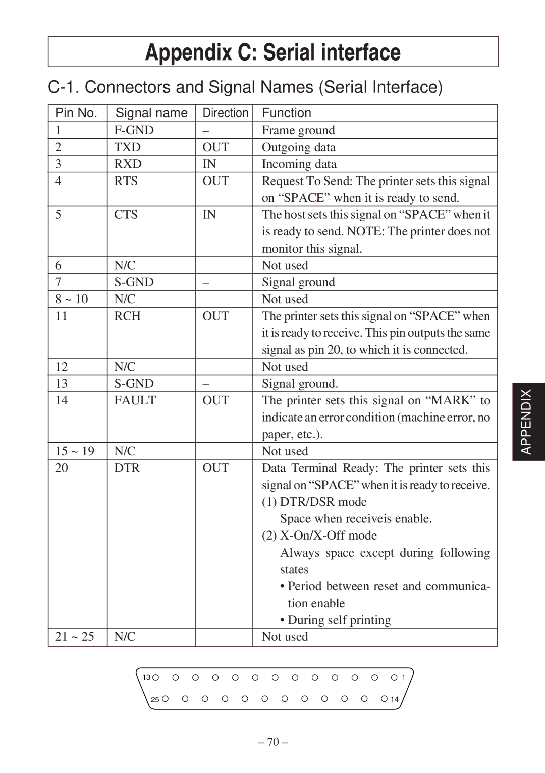 Star Micronics TSP400Z Series Appendix C Serial interface, Connectors and Signal Names Serial Interface, Function 