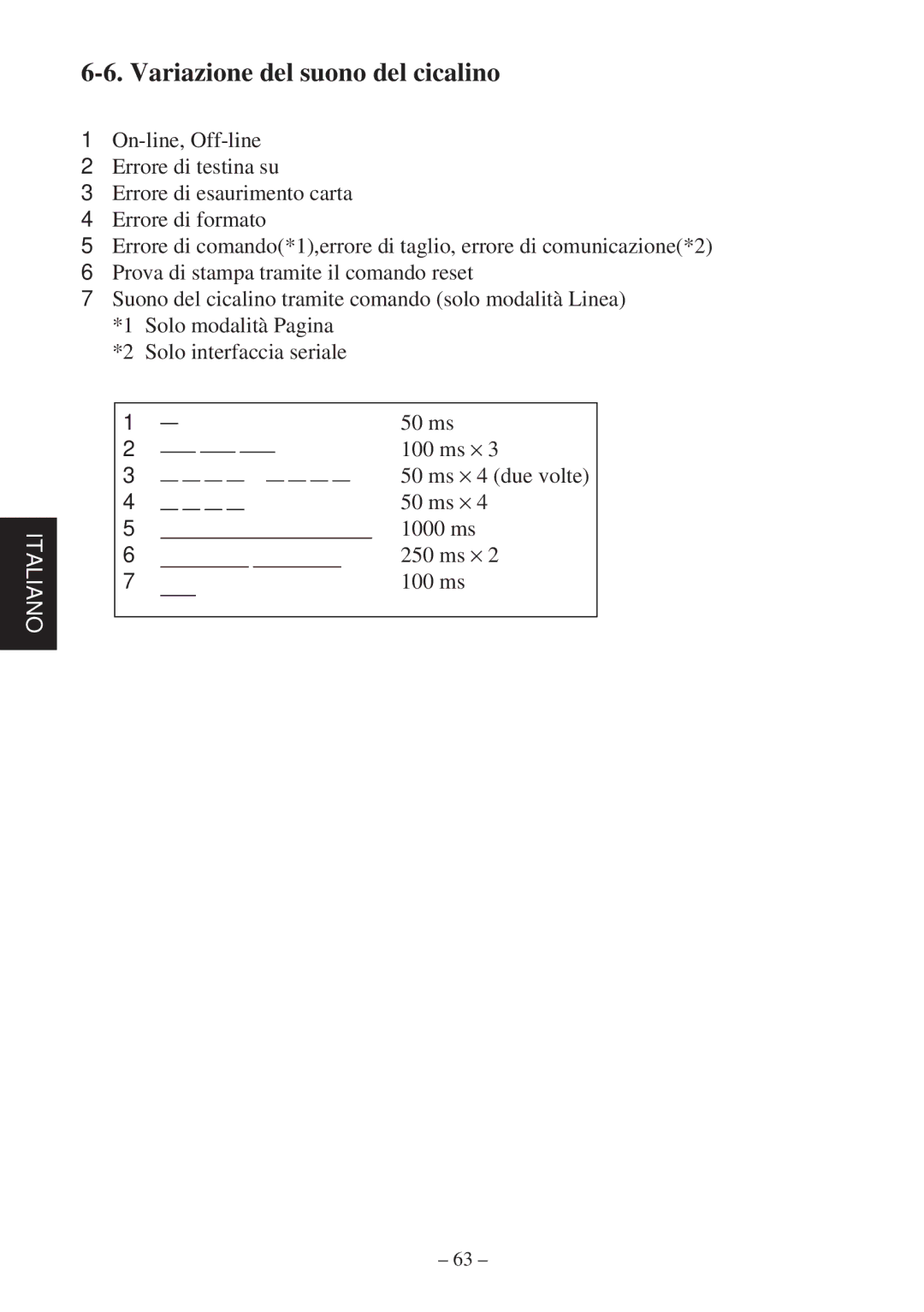 Star Micronics TSP400Z user manual Variazione del suono del cicalino 