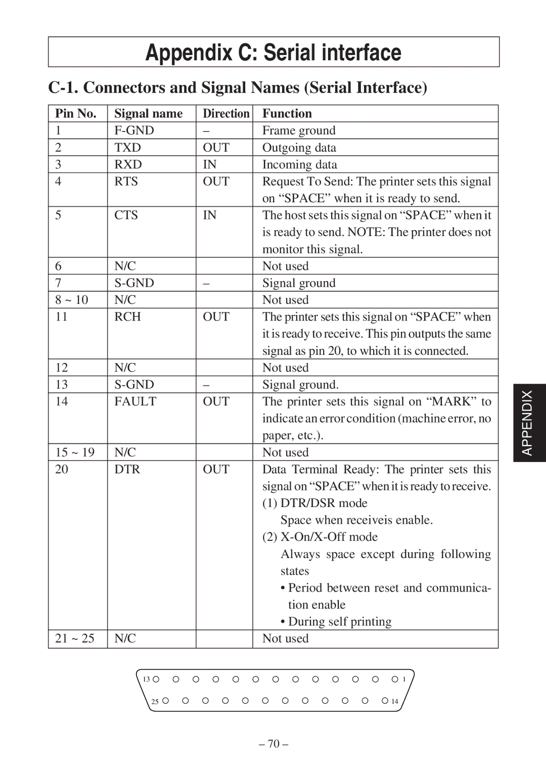 Star Micronics TSP400Z Appendix C Serial interface, Connectors and Signal Names Serial Interface, Pin No Signal name 