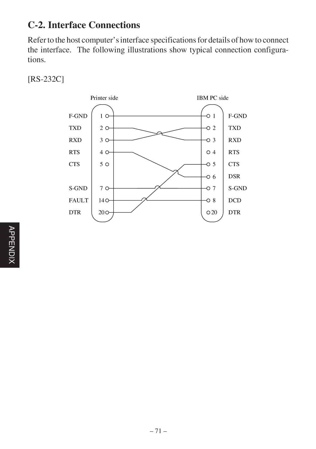 Star Micronics TSP400Z user manual Interface Connections 