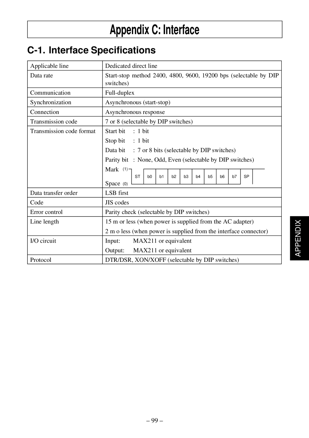 Star Micronics TSP552 user manual Appendix C Interface, Interface Specifications 