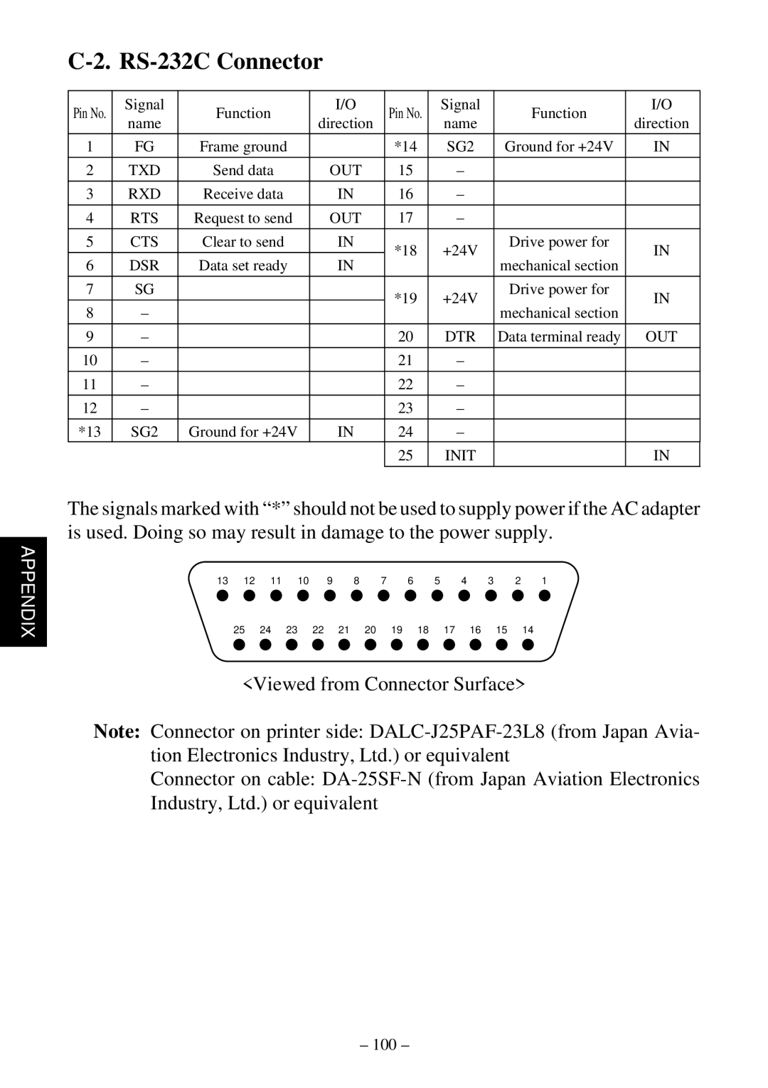 Star Micronics TSP552 user manual RS-232C Connector 