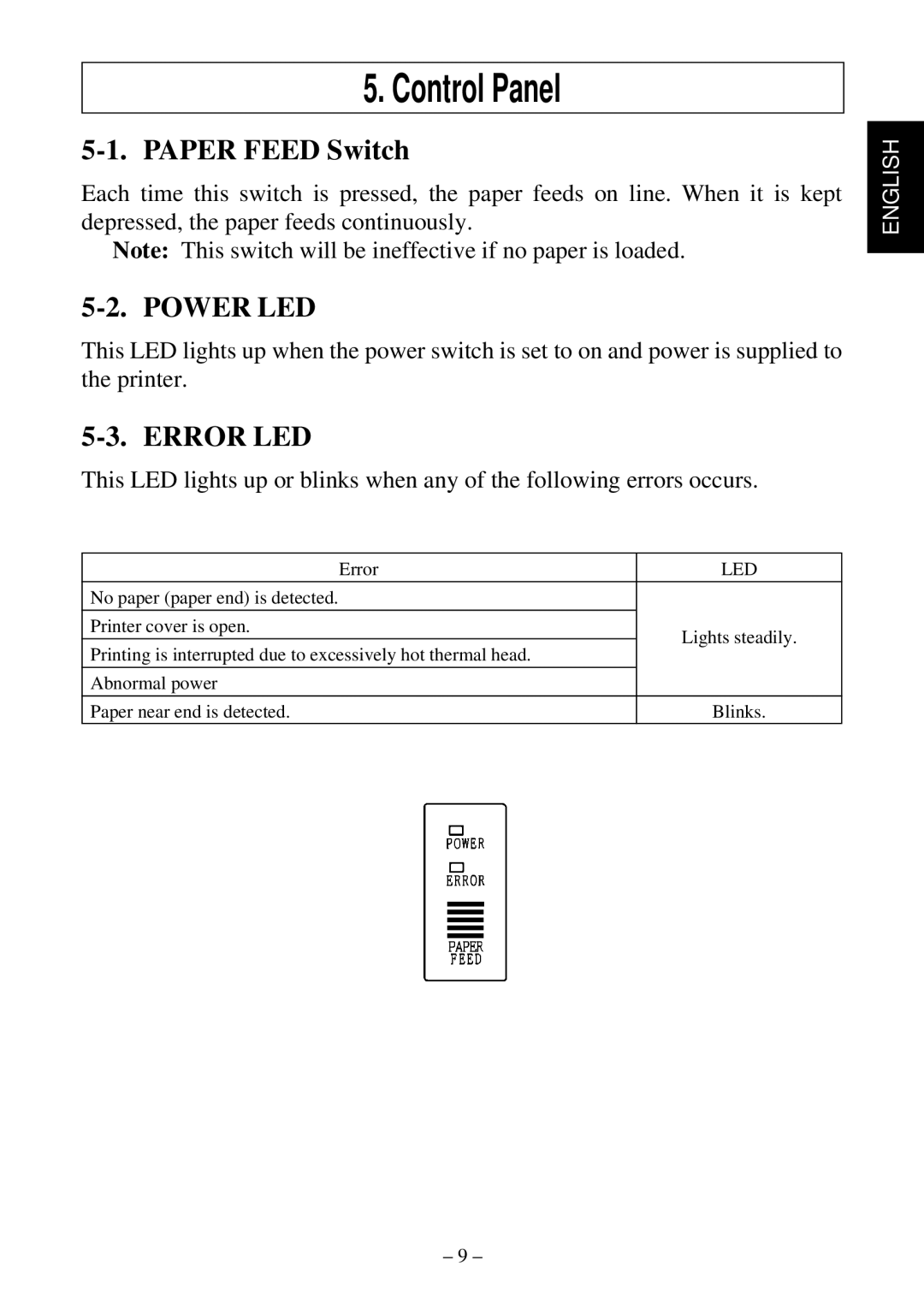 Star Micronics TSP552 user manual Control Panel, Paper Feed Switch 