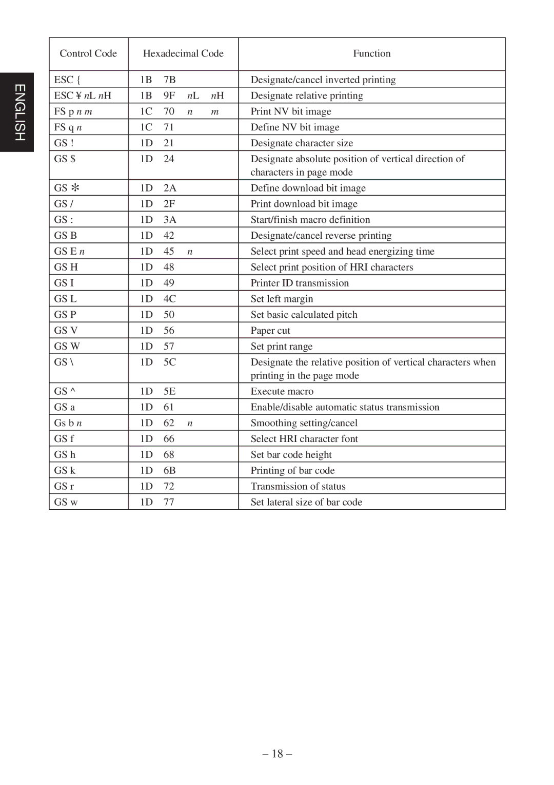 Star Micronics TSP552 user manual Gs B 