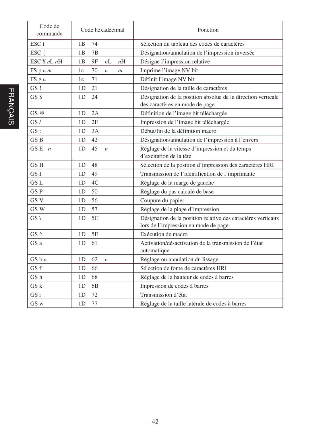 Star Micronics TSP552 user manual Désignation/annulation de l’impression inversée 