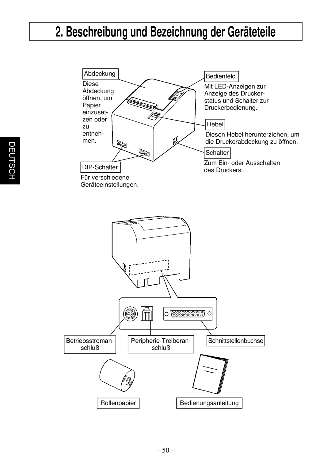 Star Micronics TSP552 user manual Beschreibung und Bezeichnung der Geräteteile 