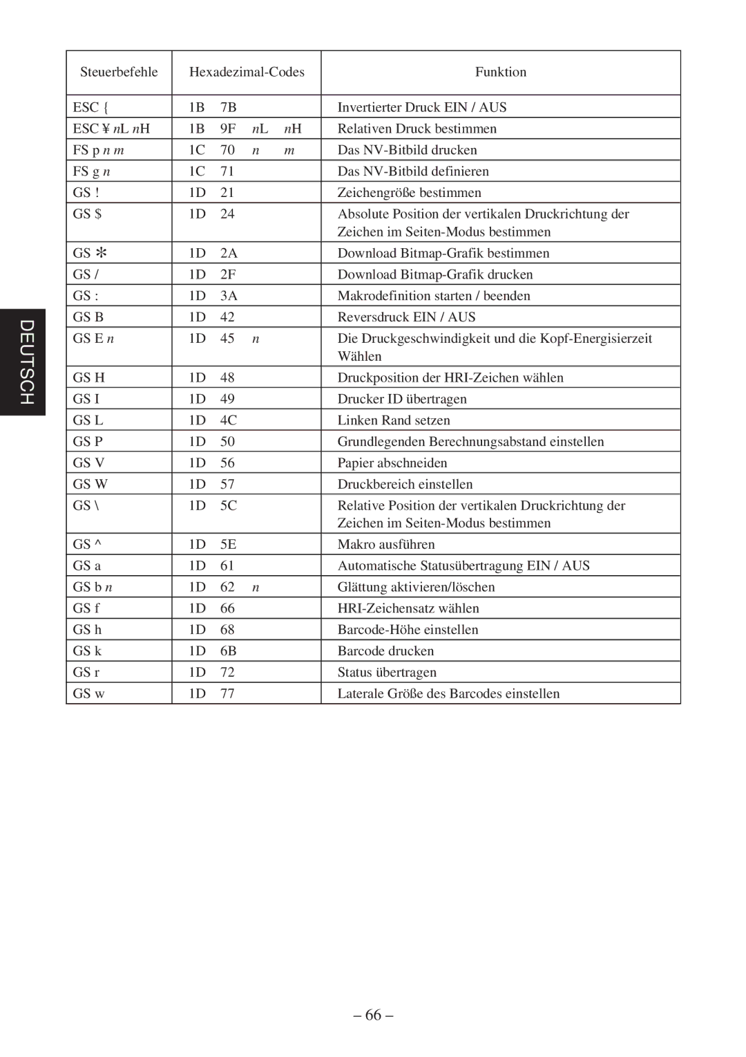 Star Micronics TSP552 user manual Steuerbefehle Hexadezimal-Codes Funktion 