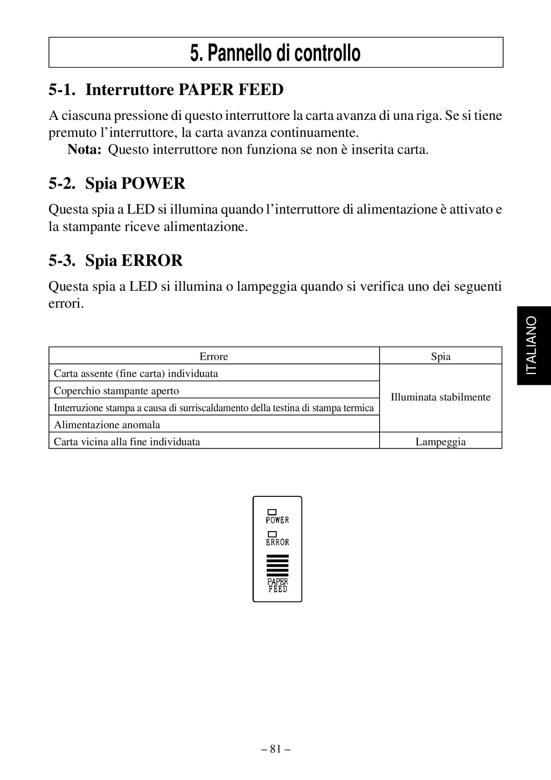 Star Micronics TSP552 user manual Pannello di controllo, Interruttore Paper Feed, Spia Power, Spia Error 