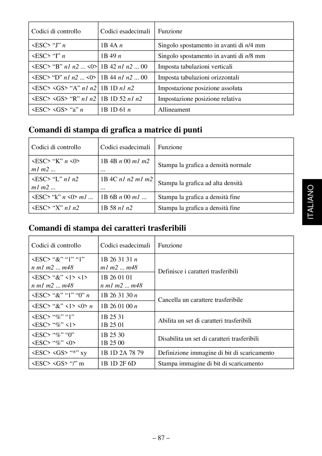 Star Micronics TSP552 Comandi di stampa di grafica a matrice di punti, Comandi di stampa dei caratteri trasferibili 