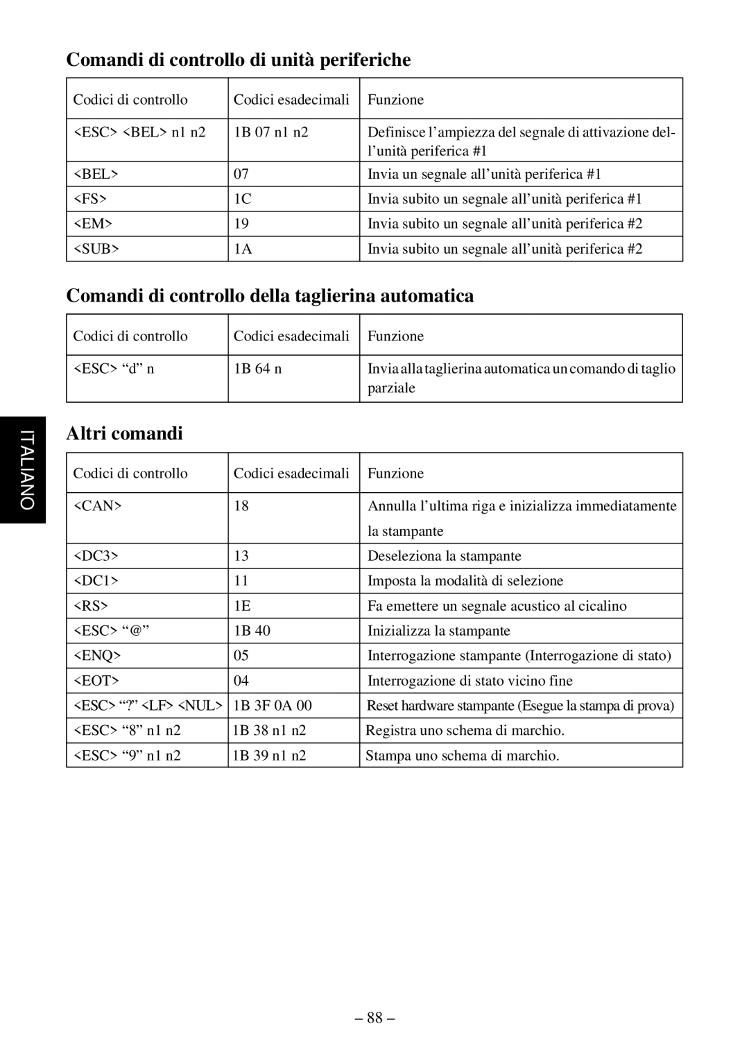 Star Micronics TSP552 Comandi di controllo di unità periferiche, Comandi di controllo della taglierina automatica 