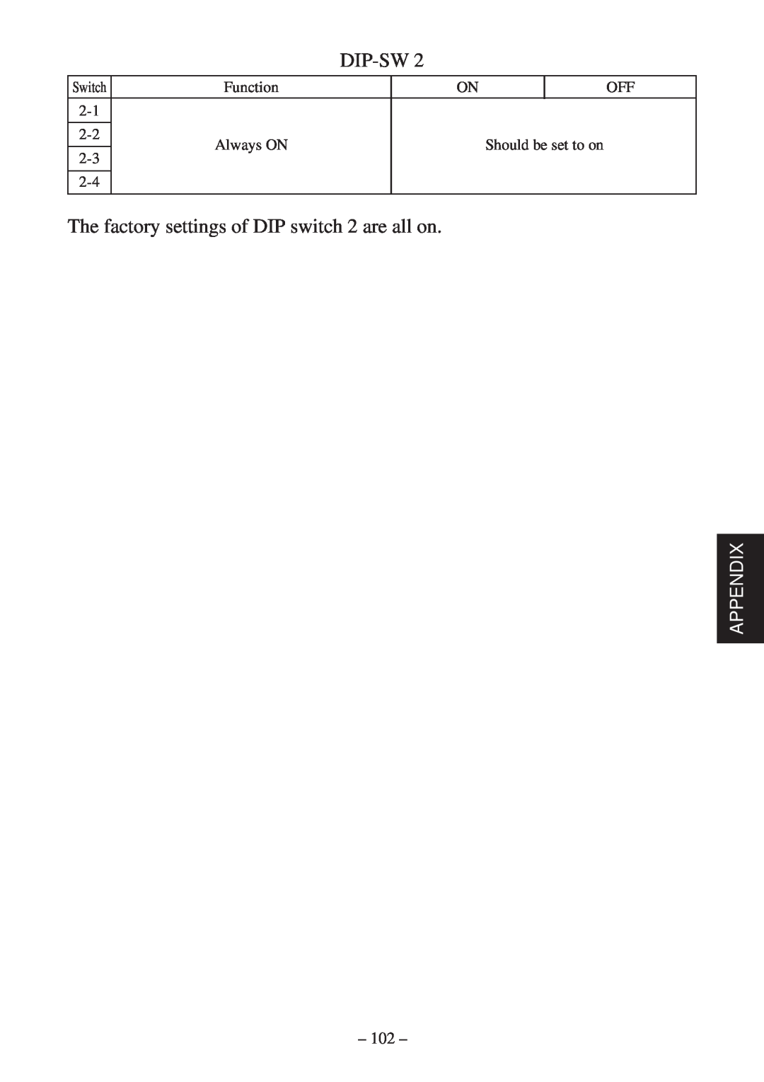 Star Micronics TSP600 user manual Dip-Sw, The factory settings of DIP switch 2 are all on, Appendix, Switch 