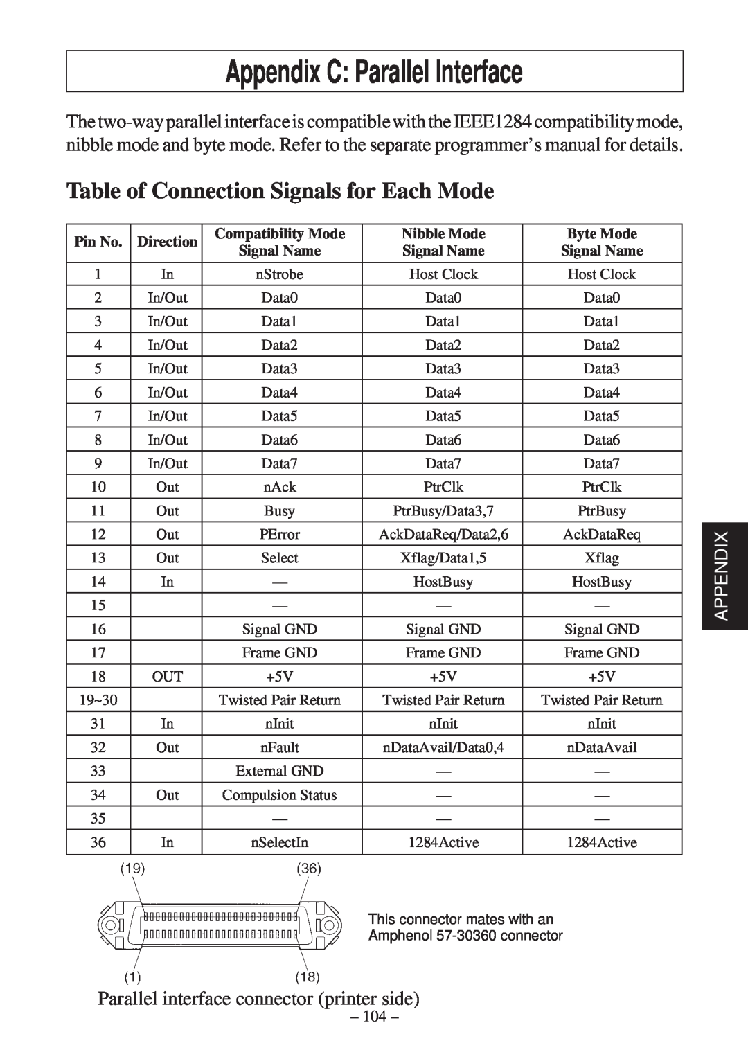 Star Micronics TSP600 Appendix C Parallel Interface, Table of Connection Signals for Each Mode, Pin No, Compatibility Mode 