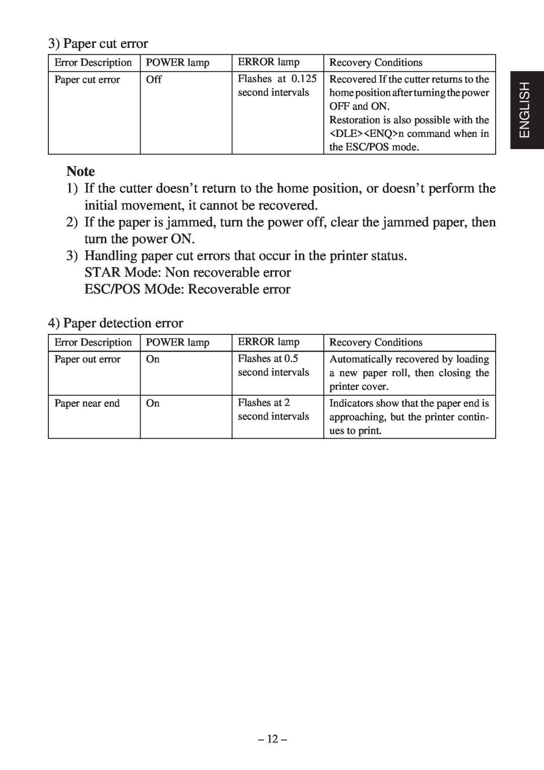 Star Micronics TSP600 user manual Paper cut error 