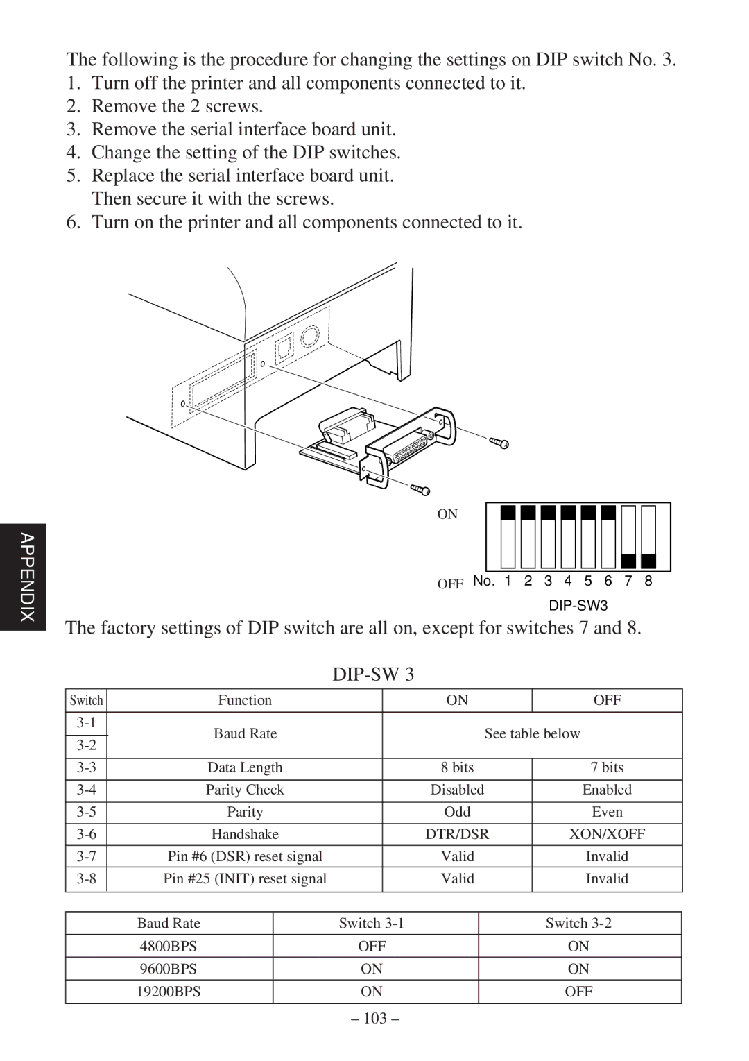 Star Micronics TSP600 user manual 103 