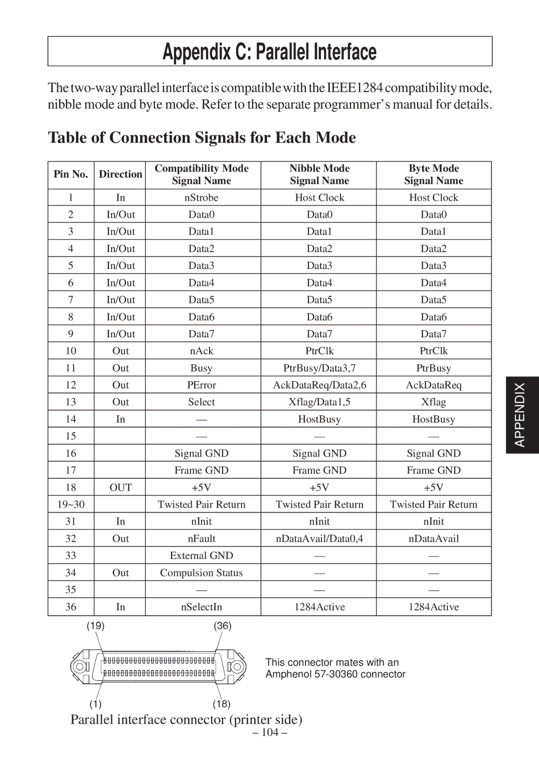 Star Micronics TSP600 user manual Appendix C Parallel Interface, Table of Connection Signals for Each Mode 