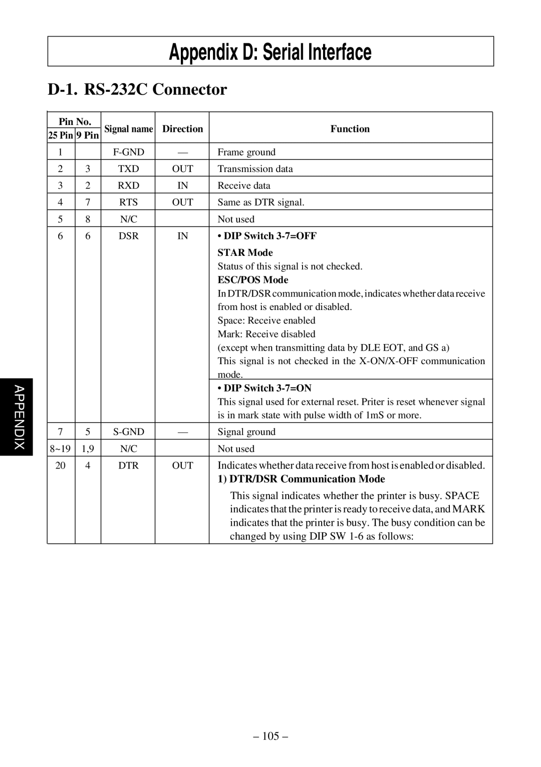 Star Micronics TSP600 user manual Appendix D Serial Interface, RS-232C Connector 