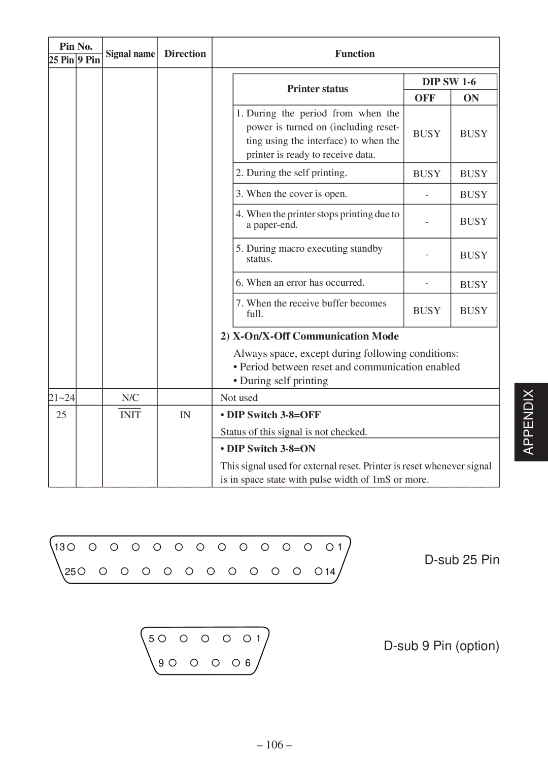 Star Micronics TSP600 user manual Sub 9 Pin option 