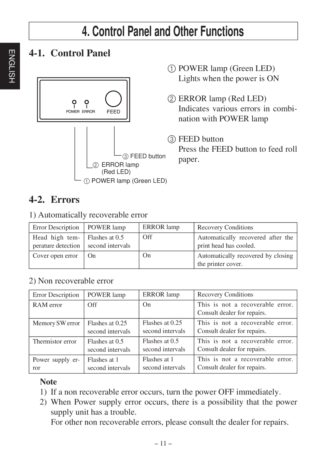 Star Micronics TSP600 user manual Control Panel, Errors, Automatically recoverable error, Non recoverable error 