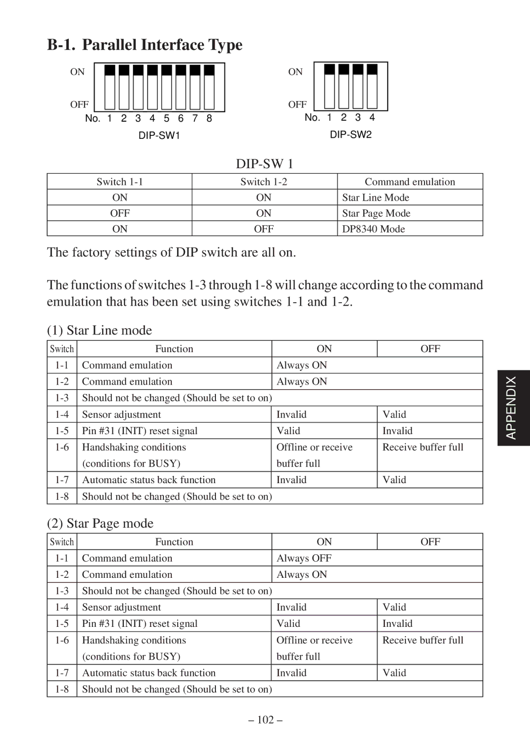 Star Micronics TSP800 user manual Parallel Interface Type, Star Page mode 