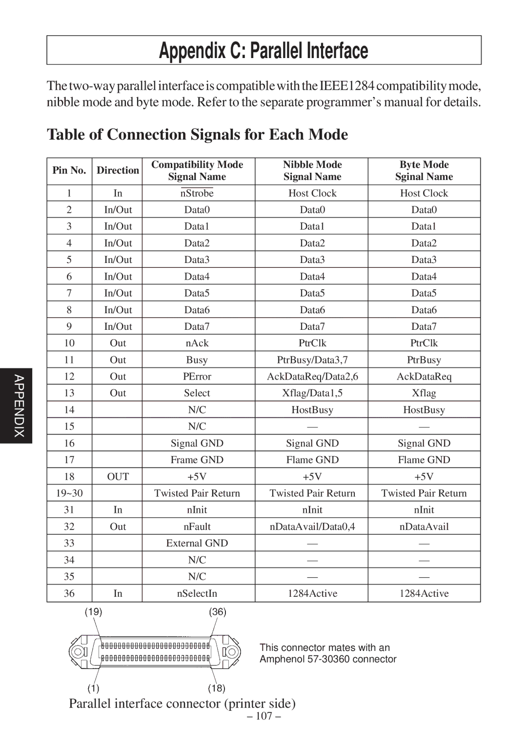 Star Micronics TSP800 user manual Appendix C Parallel Interface, Table of Connection Signals for Each Mode 