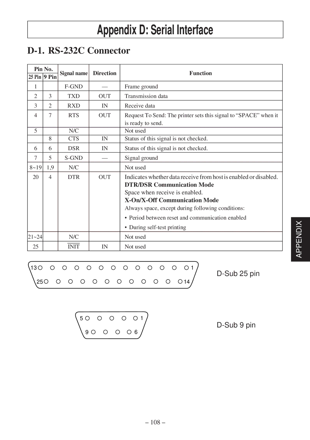 Star Micronics TSP800 user manual Appendix D Serial Interface, RS-232C Connector 