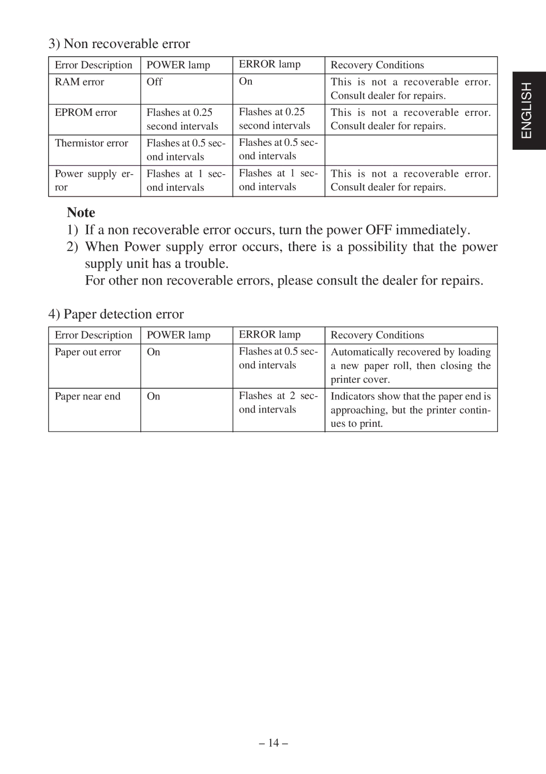 Star Micronics TSP800 user manual Non recoverable error 