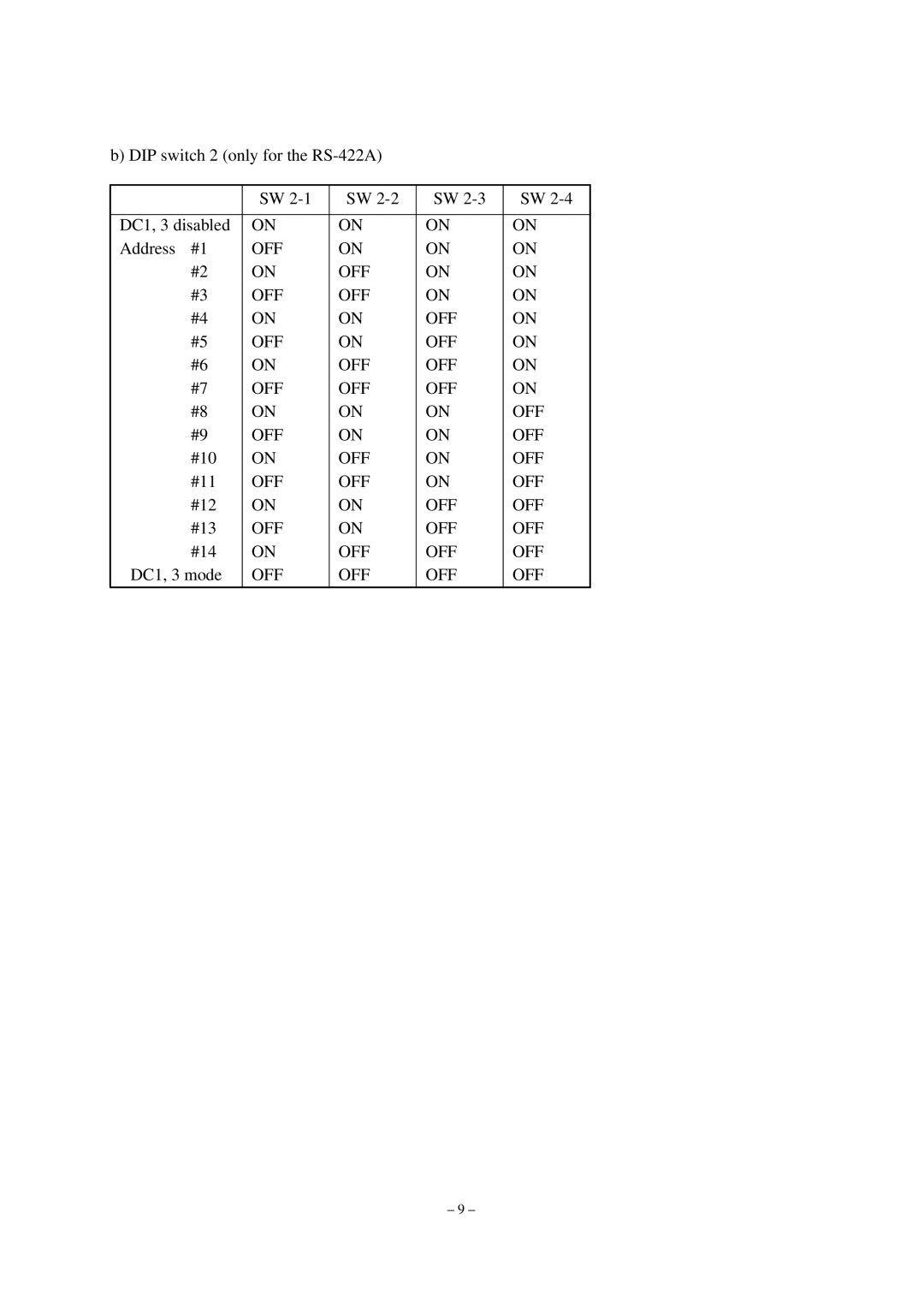 Star Micronics TUP482-24, TUP452-24 operation manual DIP switch 2 only for the RS-422A DC1, 3 disabled Address #1 