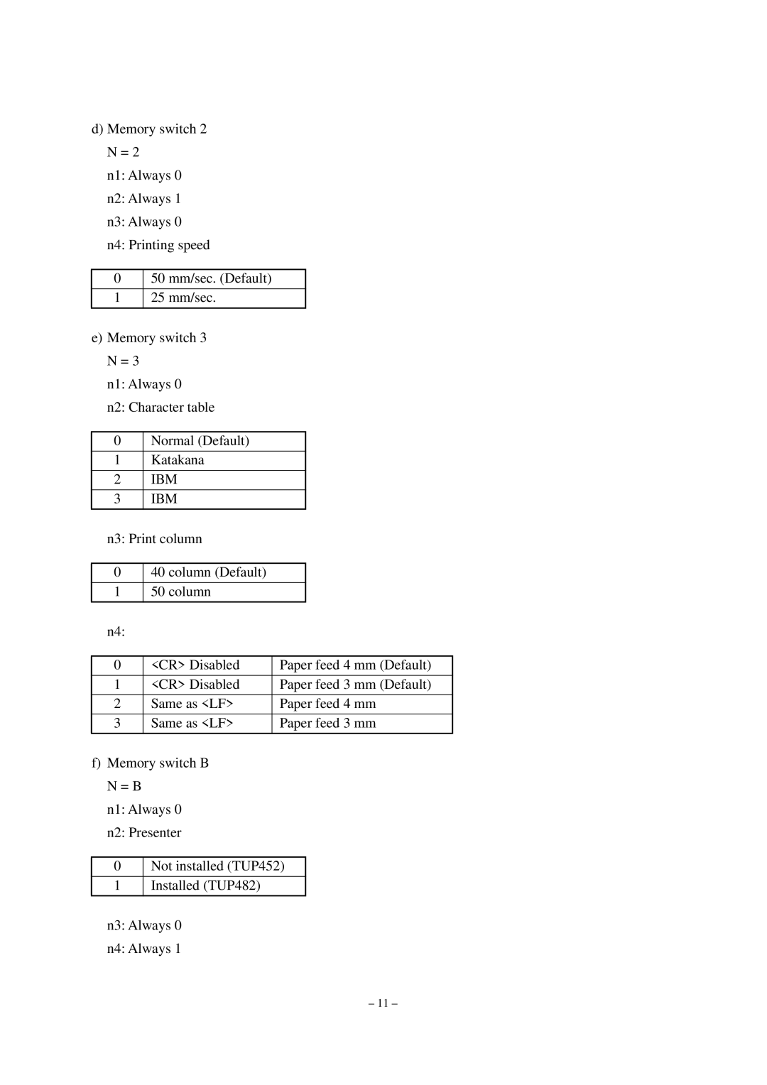 Star Micronics TUP482-24, TUP452-24 operation manual Ibm 