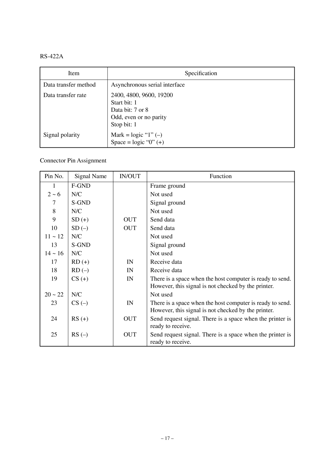 Star Micronics TUP482-24, TUP452-24 operation manual Sd + 