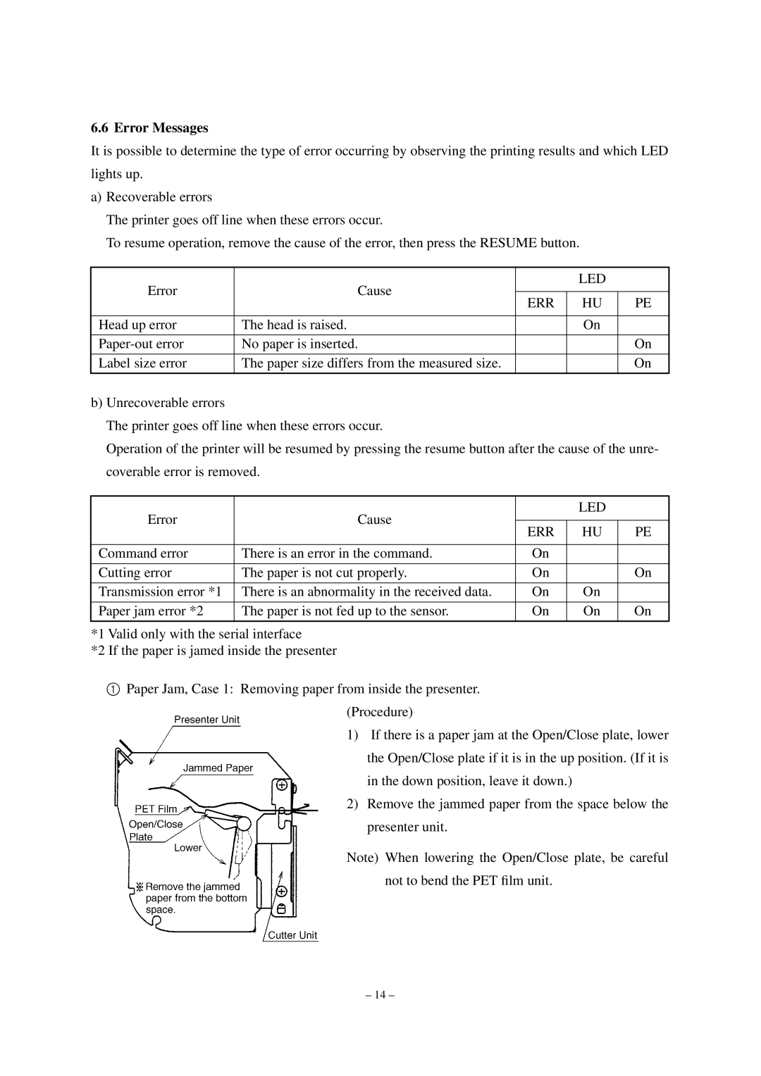 Star Micronics TUP492-24 operation manual Error Messages, Led Err 