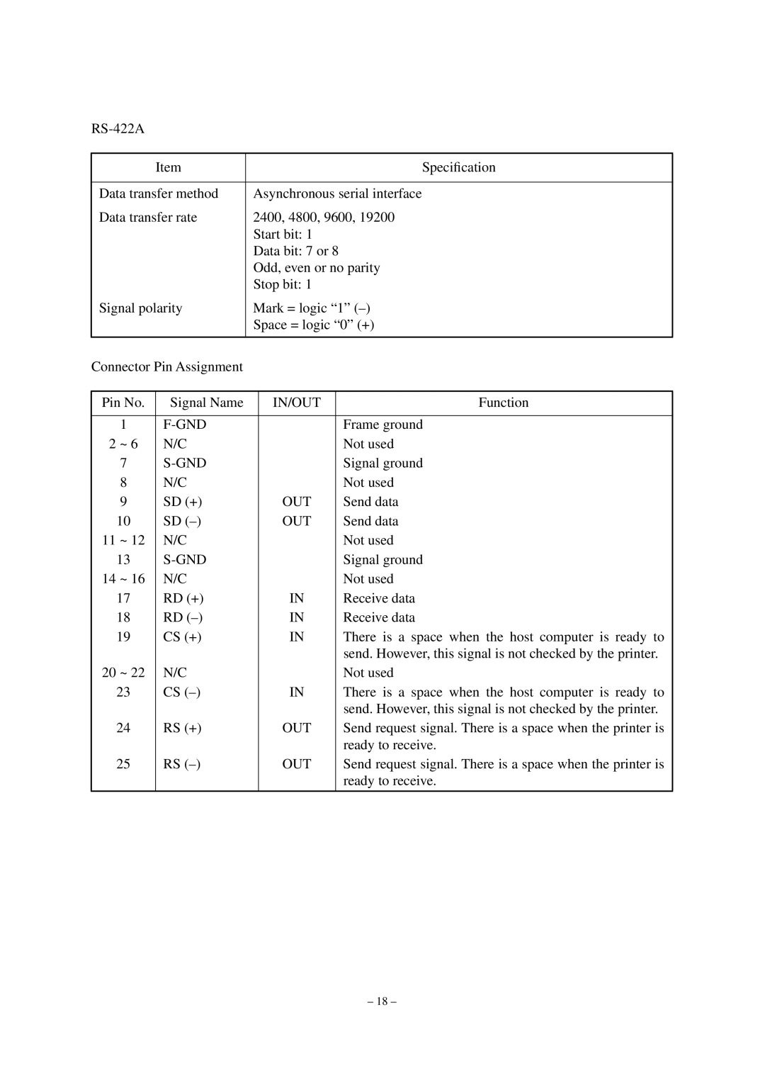 Star Micronics TUP492-24 operation manual Sd + 