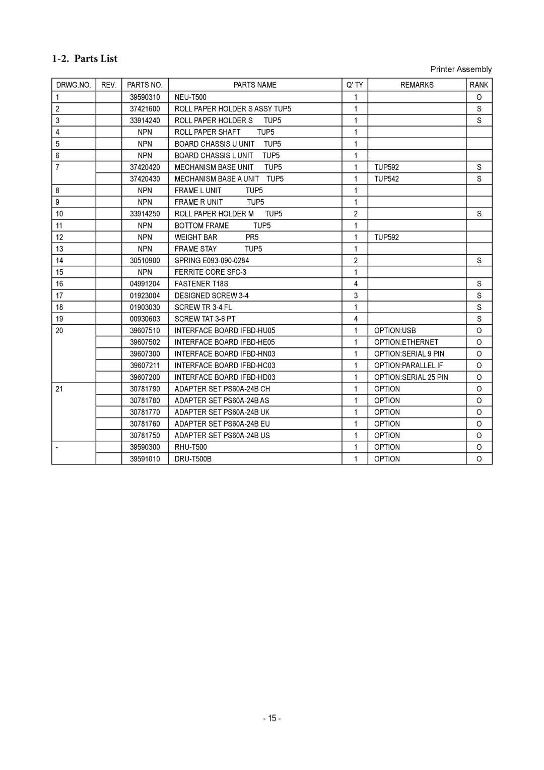 Star Micronics TUP500 technical manual Parts List 