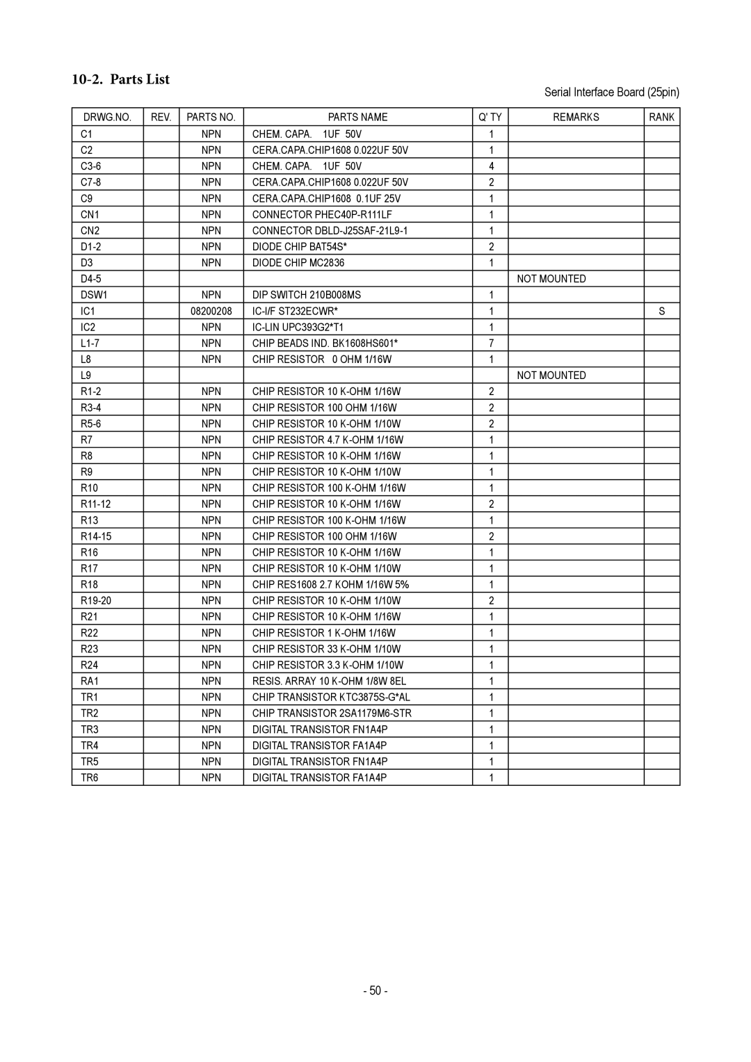 Star Micronics TUP500 technical manual Serial Interface Board 25pin 